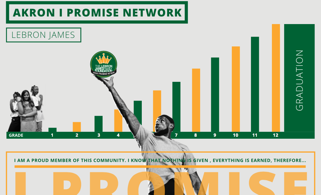 Lebron james hotsell i promise program